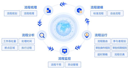 奧哲云樞低代碼應用服務軟件 開啟企業高效開發新篇章