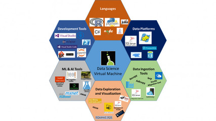 PaddlePaddle 新 API 應(yīng)用軟件服務(wù)發(fā)布，賦能開(kāi)發(fā)者加速AI應(yīng)用落地